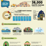 NPHAP FACTSHEET 2 BI
