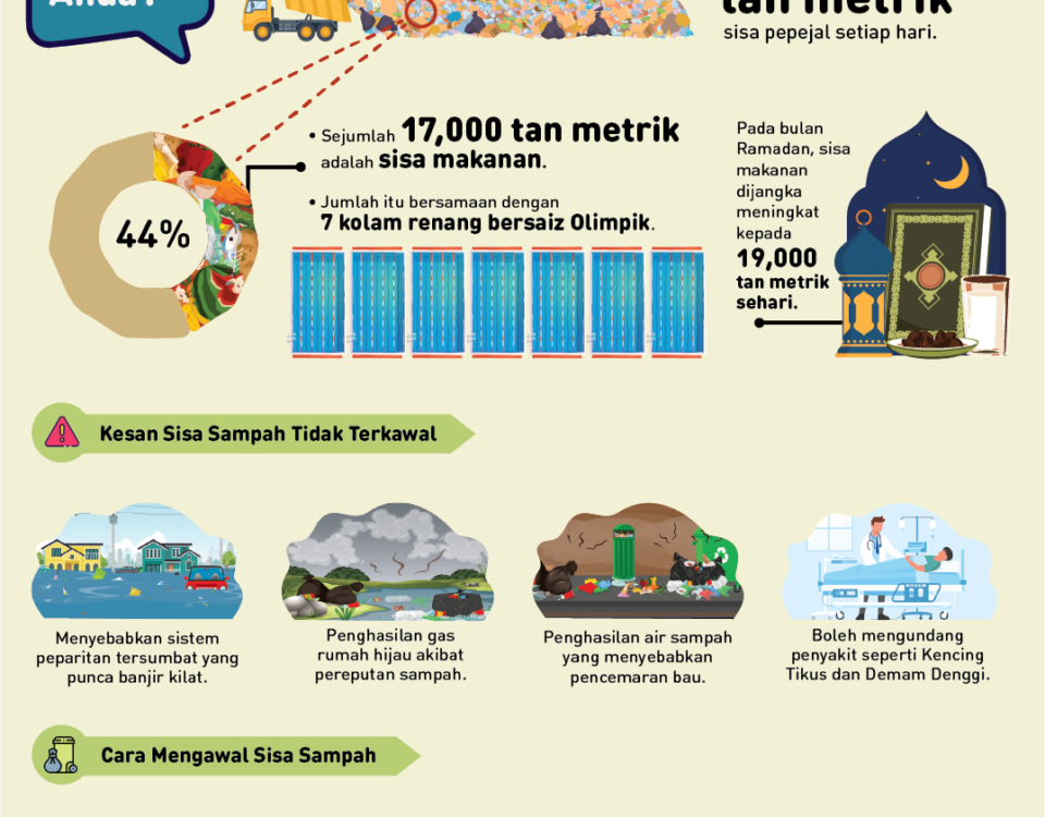 NPHAP FACTSHEET 2 BM