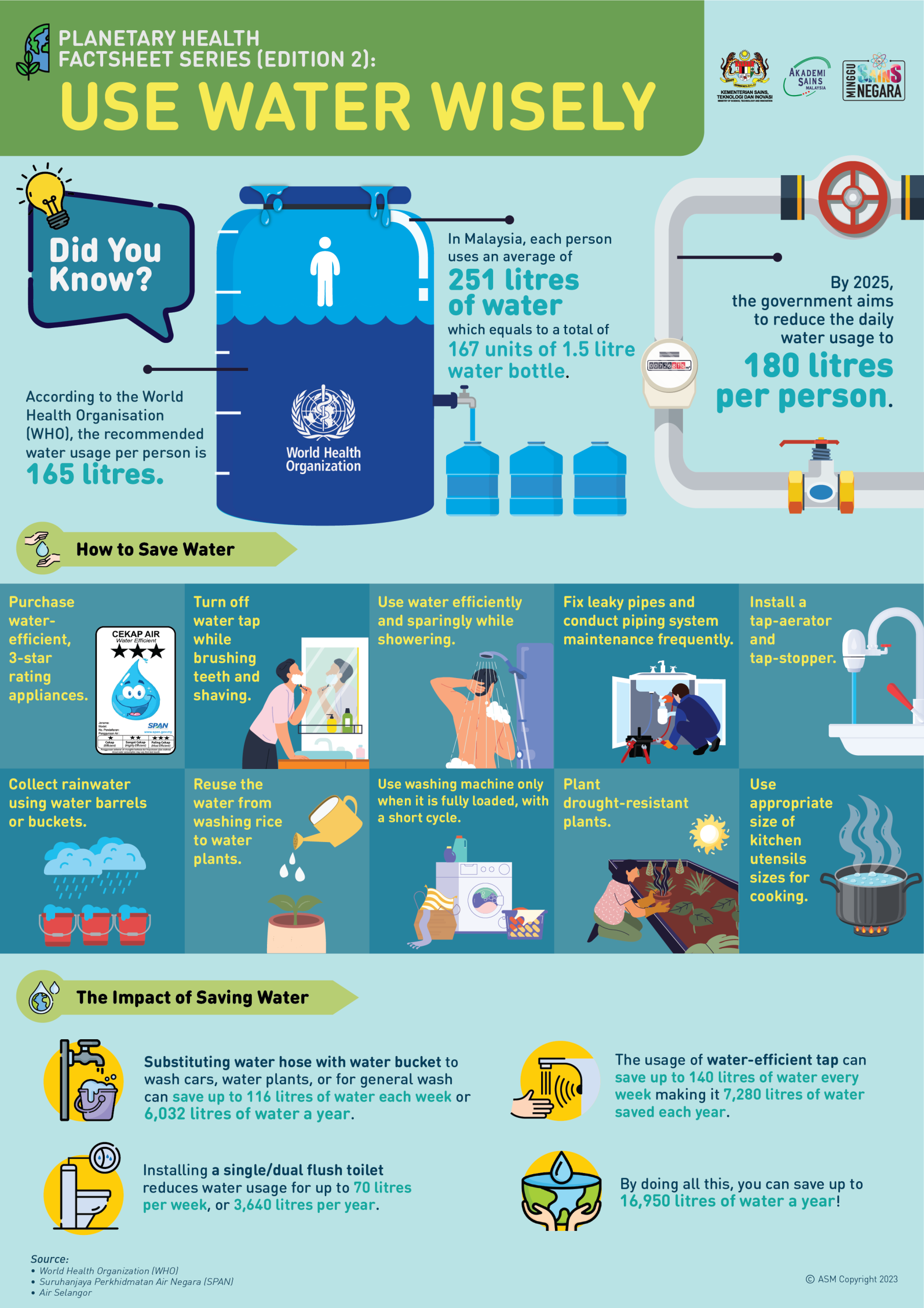 NPHAP FACTSHEET 3 BI