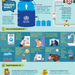 NPHAP FACTSHEET 3 BM