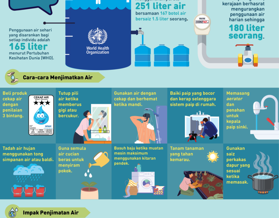 NPHAP FACTSHEET 3 BM