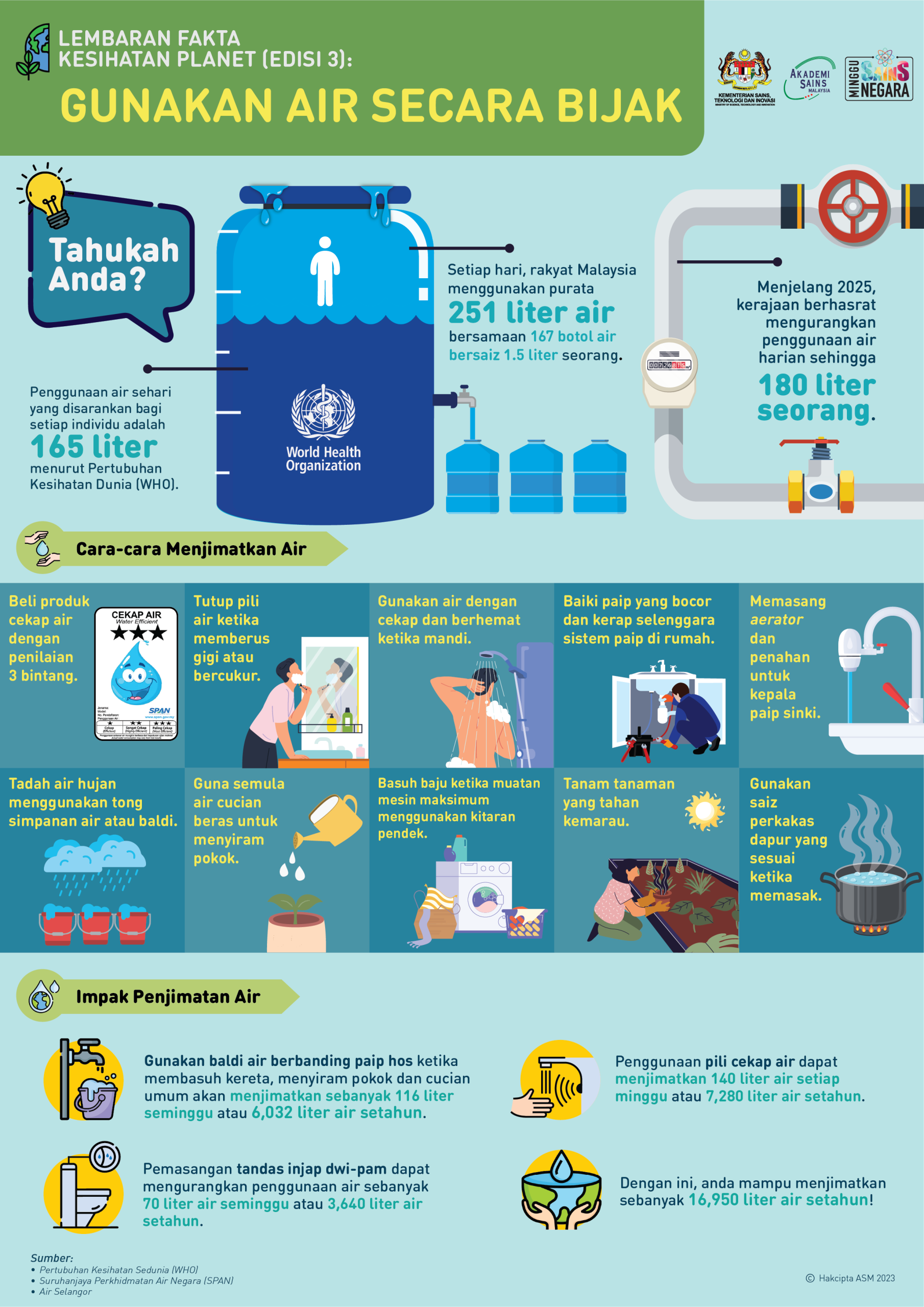 NPHAP FACTSHEET 3 BM