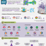 NPHAP FACTSHEET 4 BI