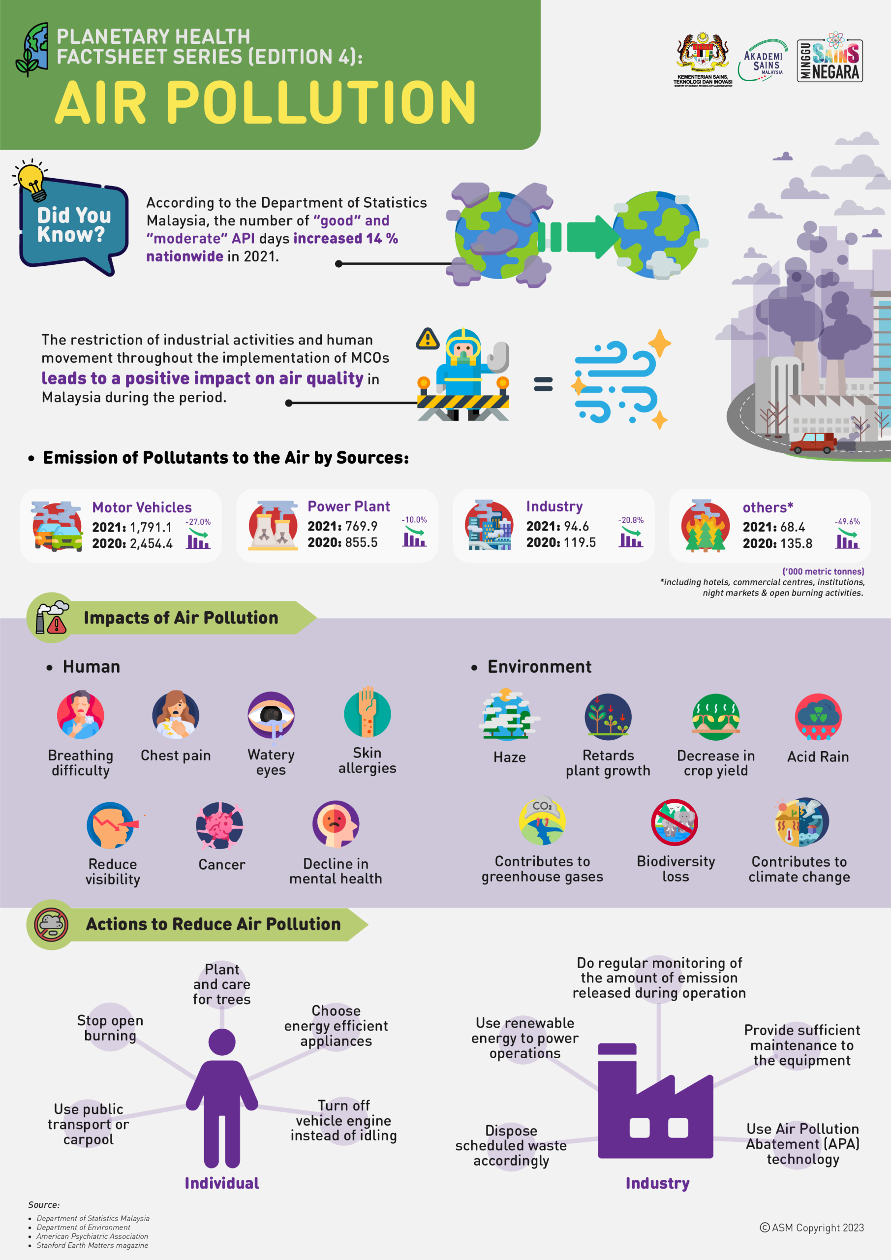 NPHAP FACTSHEET 4 BI