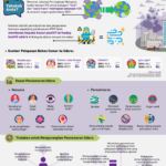 NPHAP FACTSHEET 4 BM