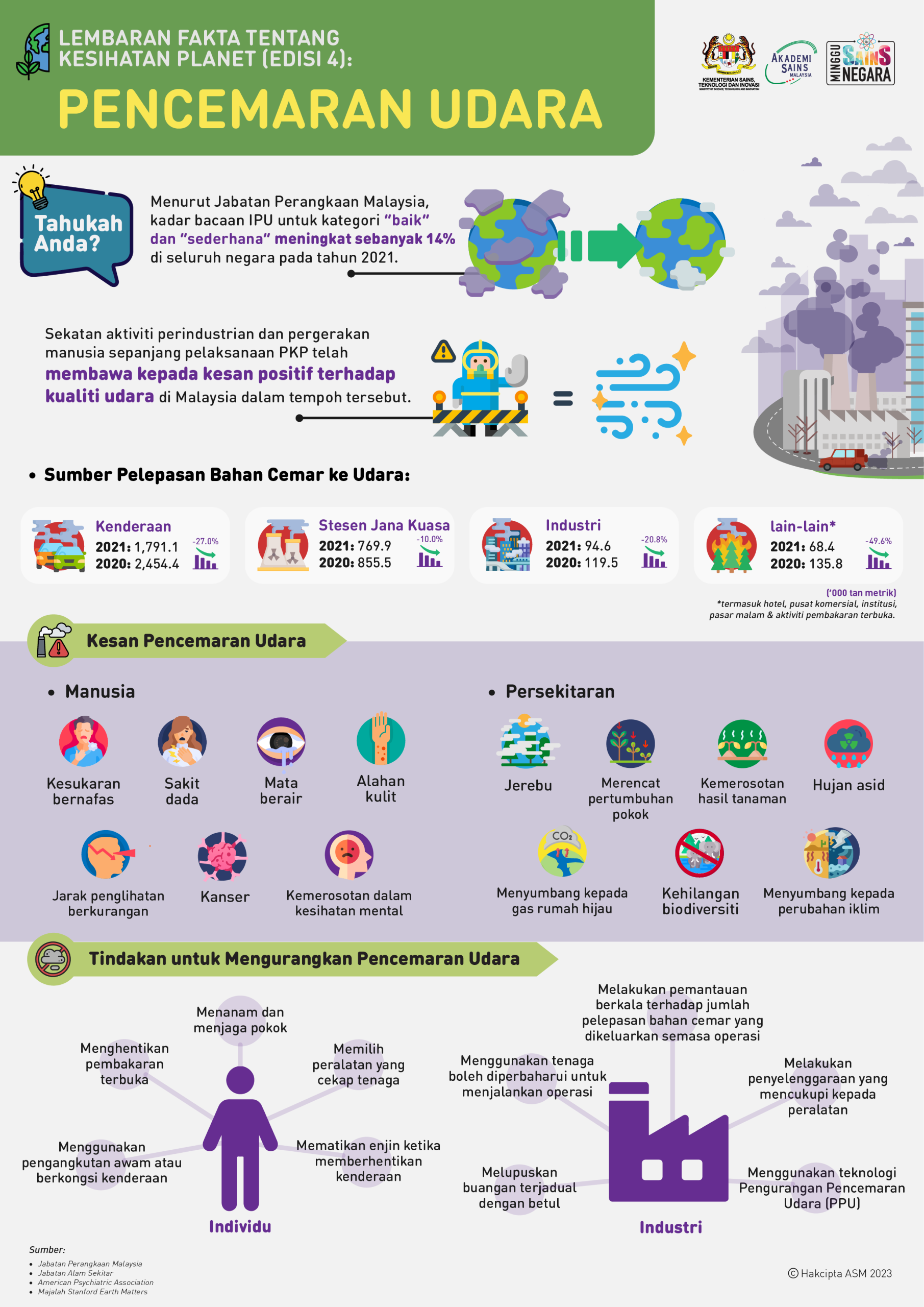 NPHAP FACTSHEET 4 BM