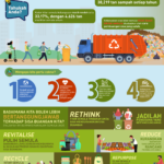 NPHAP FACTSHEET 5 BI