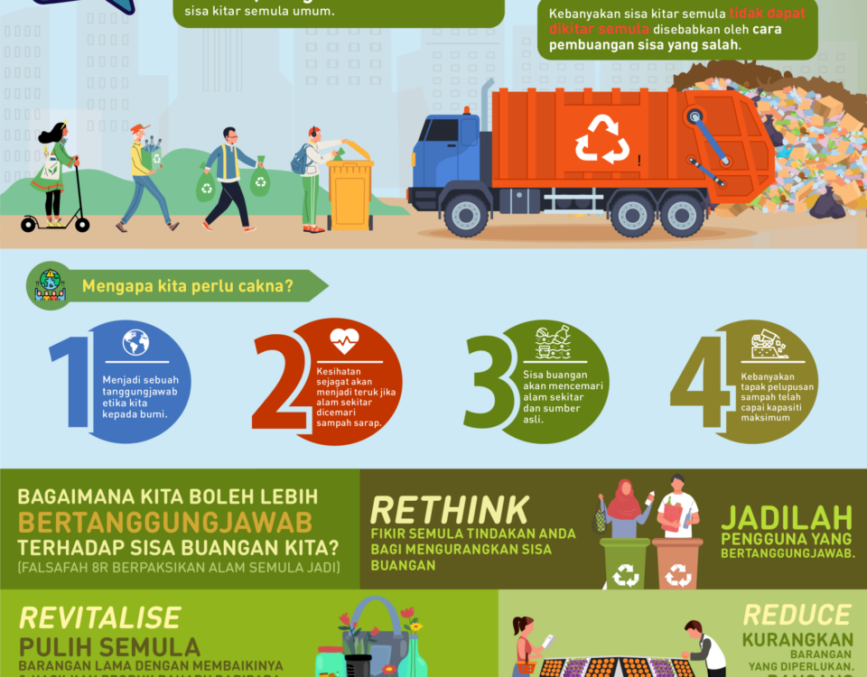 NPHAP FACTSHEET 5 BI
