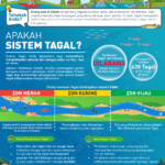 E7 Sistem tagal Page 1