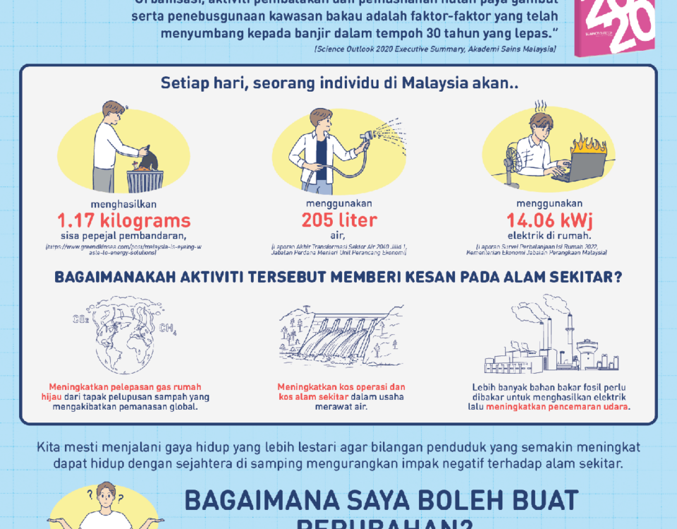 E8 Impak Aktiviti Individu terhadap Alam Sekitar Page 1